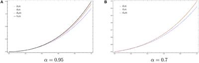 Generalization of Caputo-Fabrizio Fractional Derivative and Applications to Electrical Circuits